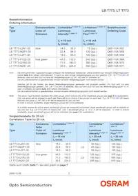 LB T773-M2P1-35-Z Datasheet Page 2