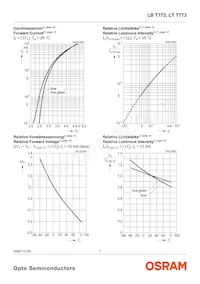 LB T773-M2P1-35-Z Datasheet Page 7