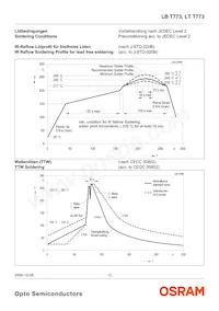 LB T773-M2P1-35-Z Datasheet Page 12