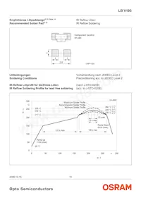 LB V193-K2M2-36-1-Z Datasheet Pagina 10