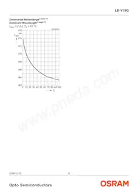 LB V19G-P2R1-35-1數據表 頁面 8