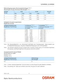 LB W5SG-DYEZ-35 Datasheet Page 5