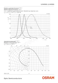 LB W5SG-DYEZ-35 Datasheet Pagina 6