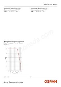 LB W5SG-DYEZ-35 Datasheet Pagina 8