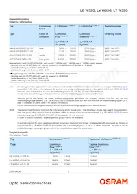 LB W5SG-EXFY-35-0-350-R18-Z Datasheet Page 2