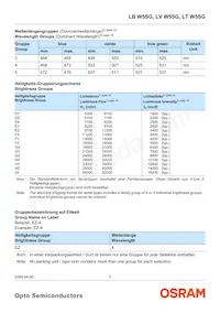 LB W5SG-EXFY-35-0-350-R18-Z數據表 頁面 5