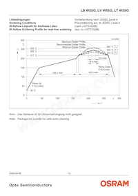 LB W5SG-EXFY-35-0-350-R18-Z Datasheet Page 12