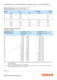 LB W5SM-EYGX-35-0-350-R18-Z Datasheet Pagina 5