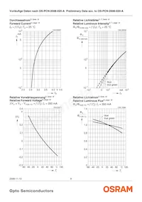 LB W5SM-EYGX-35-0-350-R18-Z Datasheet Page 8