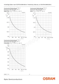 LB W5SM-EYGX-35-0-350-R18-Z Datasheet Pagina 9