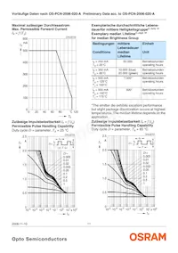 LB W5SM-EYGX-35-0-350-R18-Z Datasheet Page 11