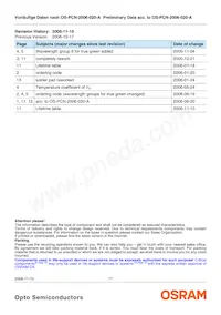 LB W5SM-EYGX-35-0-350-R18-Z Datasheet Pagina 17