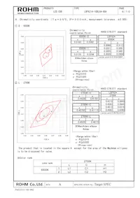 LBF6214-10DLRA-68A Datasheet Pagina 2