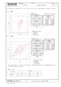 LBF6224-20DLRA-8B數據表 頁面 2