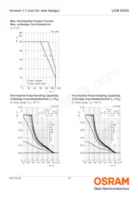 LCW E6SG-V2BA-4L8N-Z Datenblatt Seite 15
