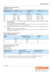 LCW JNSH.PC-BRBT-5L7N-1 Datasheet Page 9