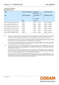 LCW JNSH.PC-BUCQ-5H7I-1-20-R18 Datasheet Page 2