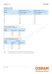 LD CN5M-3R4R-34-1-140-R18-Z Datasheet Page 5