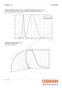 LD CN5M-3R4R-34-1-140-R18-Z Datasheet Page 7