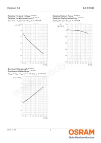 LD CN5M-3R4R-34-1-140-R18-Z Datasheet Page 9