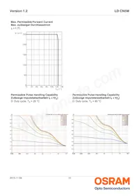 LD CN5M-3R4R-34-1-140-R18-Z Datasheet Page 10