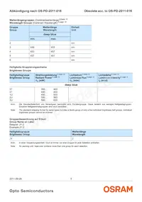 LD CP7P-3T3U-35-Z 데이터 시트 페이지 5