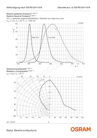 LD CP7P-3T3U-35-Z Datasheet Pagina 6