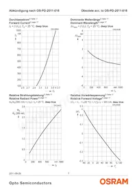 LD CP7P-3T3U-35-Z Datasheet Page 7