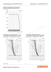 LD CP7P-3T3U-35-Z Datasheet Pagina 9