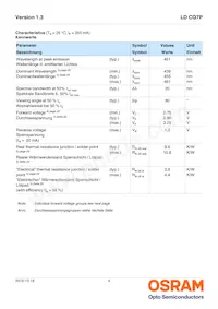 LD CQ7P-3U4U-W5-1-350-R18 Datasheet Pagina 4