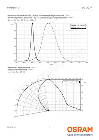 LD CQ7P-3U4U-W5-1-350-R18 Datasheet Pagina 7