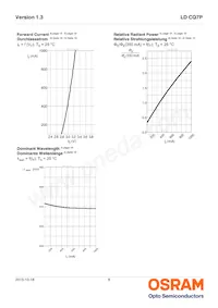 LD CQ7P-3U4U-W5-1-350-R18 Datasheet Page 8