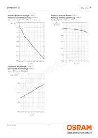 LD CQ7P-3U4U-W5-1-350-R18 Datasheet Page 9