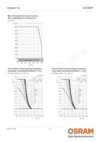 LD CQ7P-3U4U-W5-1-350-R18 Datasheet Pagina 10