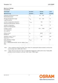 LD CQDP-2U3U-W5-1-350-R18-K Datasheet Pagina 3