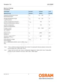 LD CQDP-2U3U-W5-1-350-R18-K 데이터 시트 페이지 3