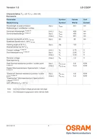 LD CQDP-2U3U-W5-1-350-R18-K Datasheet Pagina 4