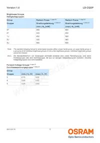 LD CQDP-2U3U-W5-1-350-R18-K Datasheet Page 5