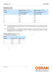 LD CQDP-2U3U-W5-1-350-R18-K Datasheet Pagina 5