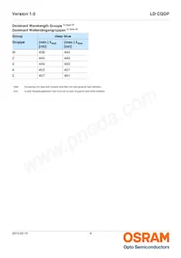 LD CQDP-2U3U-W5-1-350-R18-K Datasheet Pagina 6