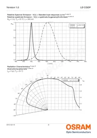 LD CQDP-2U3U-W5-1-350-R18-K Datasheet Page 8