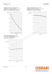 LD CQDP-2U3U-W5-1-350-R18-K Datasheet Pagina 10