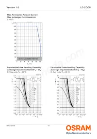 LD CQDP-2U3U-W5-1-350-R18-K Datasheet Page 11