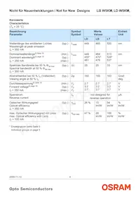 LD W5KM-1T4T-35 Datasheet Page 4