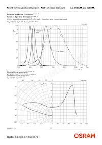 LD W5KM-1T4T-35 Datasheet Page 7