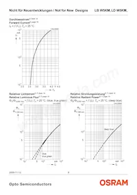 LD W5KM-1T4T-35 Datasheet Page 8