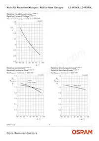 LD W5KM-1T4T-35 Datasheet Page 9