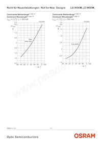 LD W5KM-1T4T-35 Datasheet Page 11