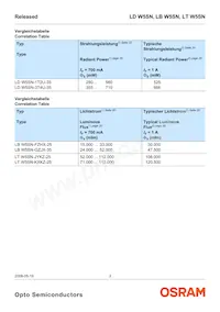 LD W5SN-3T4U-35-Z Datasheet Page 3