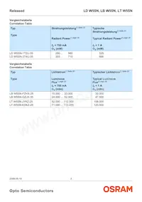 LD W5SN-3T4U-35-Z Datasheet Pagina 3